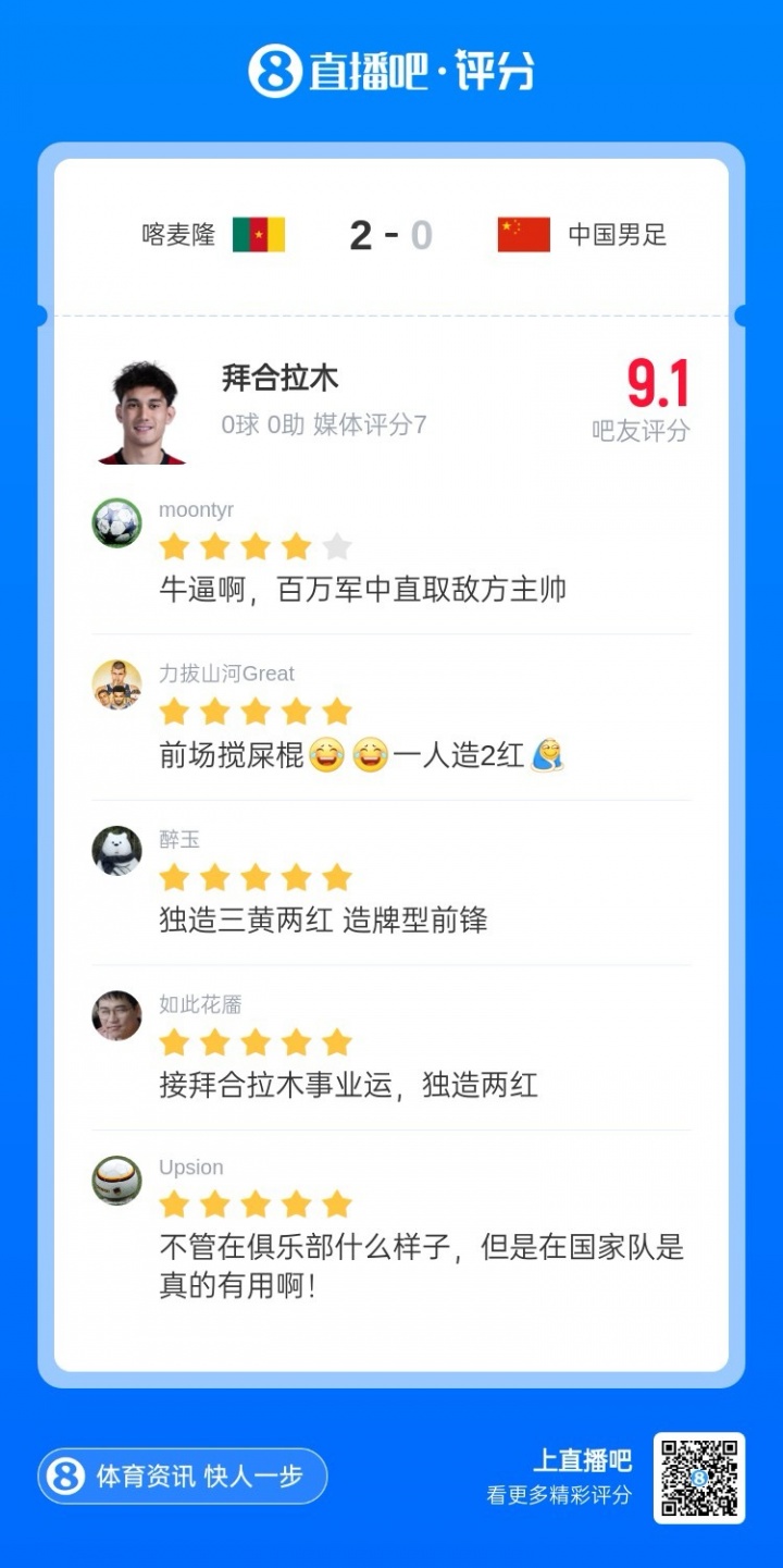 國足熱身賽負喀麥隆 替補奇兵拜合拉木獨造兩紅三黃 國足熱身賽負喀麥隆 替補奇兵拜合拉木獨造兩紅三黃