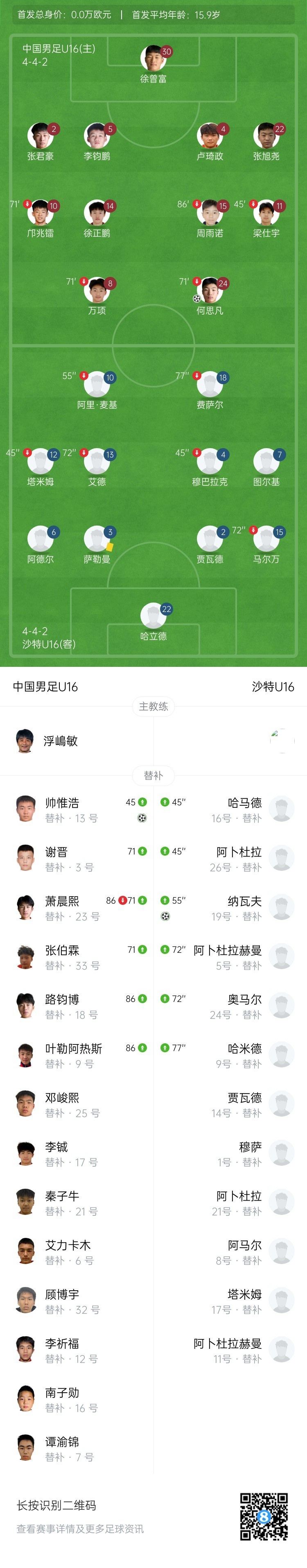 U16國足補(bǔ)時絕殺沙特 何思凡帥惟浩建功