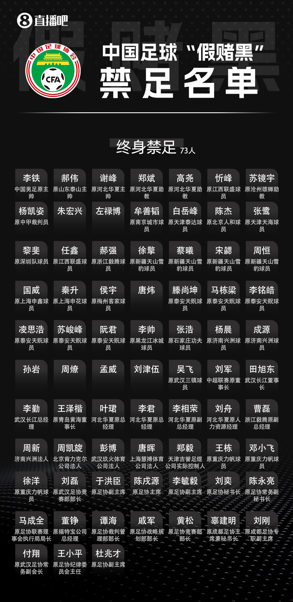足壇反腐第三批禁足名單啟動(dòng)流程 周四聽(tīng)證會(huì)定案 足壇反腐第三批禁足名單啟動(dòng)流程 周四聽(tīng)證會(huì)定案