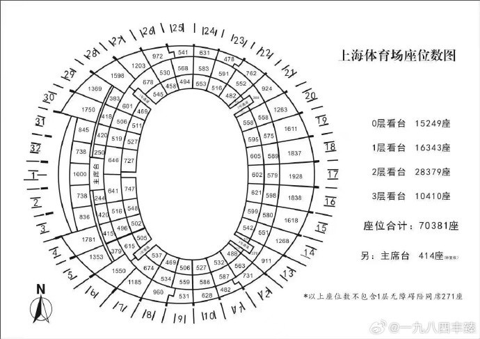 申花蓉城門票僅余兩區(qū)未開，上海體育場破紀錄在即