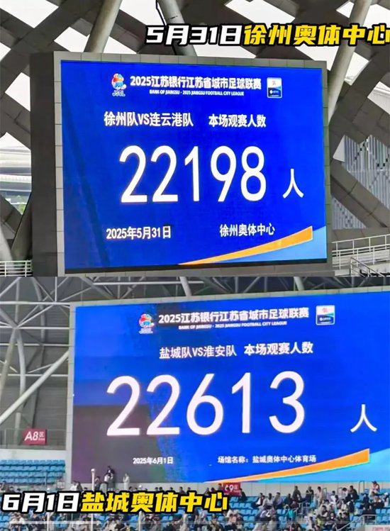 場均1.5萬上座力壓中甲 蘇超爆火背后的政府背書與經濟內卷