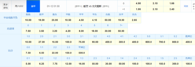 尤文2024年21平刷新意甲尷尬紀(jì)錄，德比戰(zhàn)望小勝開(kāi)啟魔鬼賽程