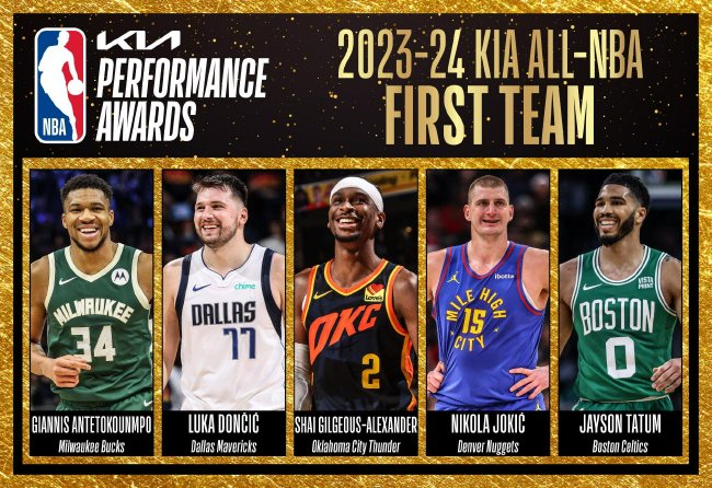 NBA最佳陣容公布：詹姆斯創(chuàng)紀錄20次入選三陣，杜蘭特二陣