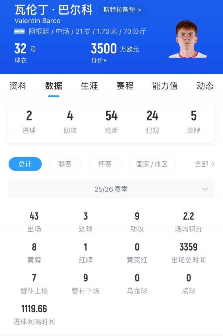 Here We Go！切爾西敲定巴爾科，3500萬歐中場夏窗加盟