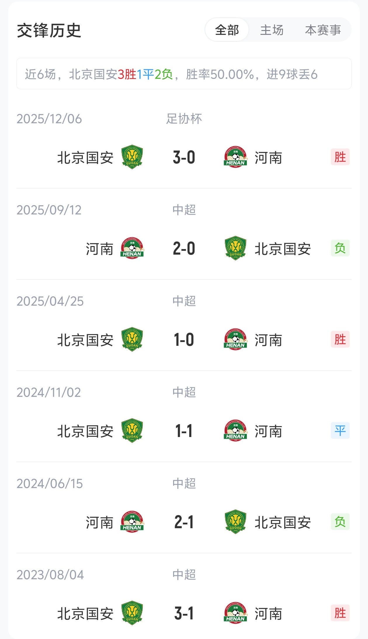 國(guó)安4外援PK河南5外援，張玉寧法比奧領(lǐng)銜，王上源出戰(zhàn)