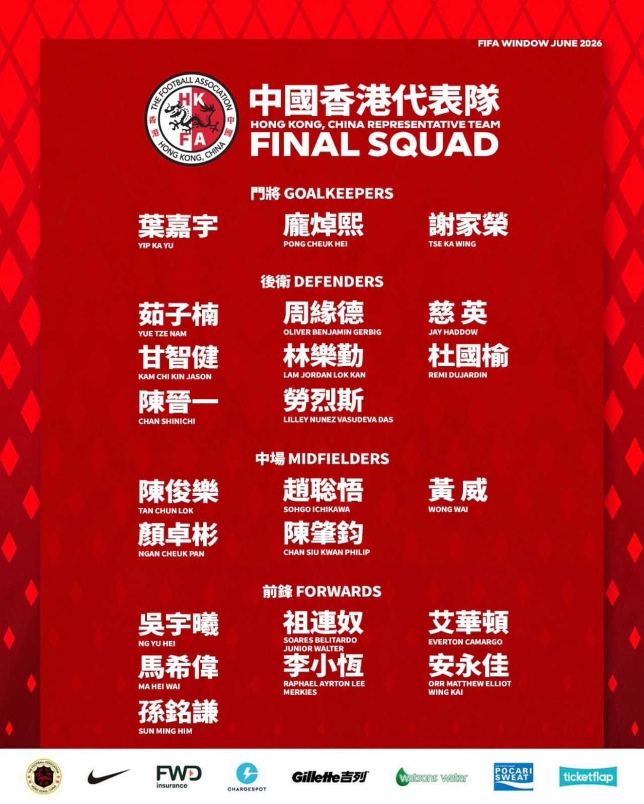 港足六月名單：12人來(lái)自中超中甲，陳晉一安永佳在列