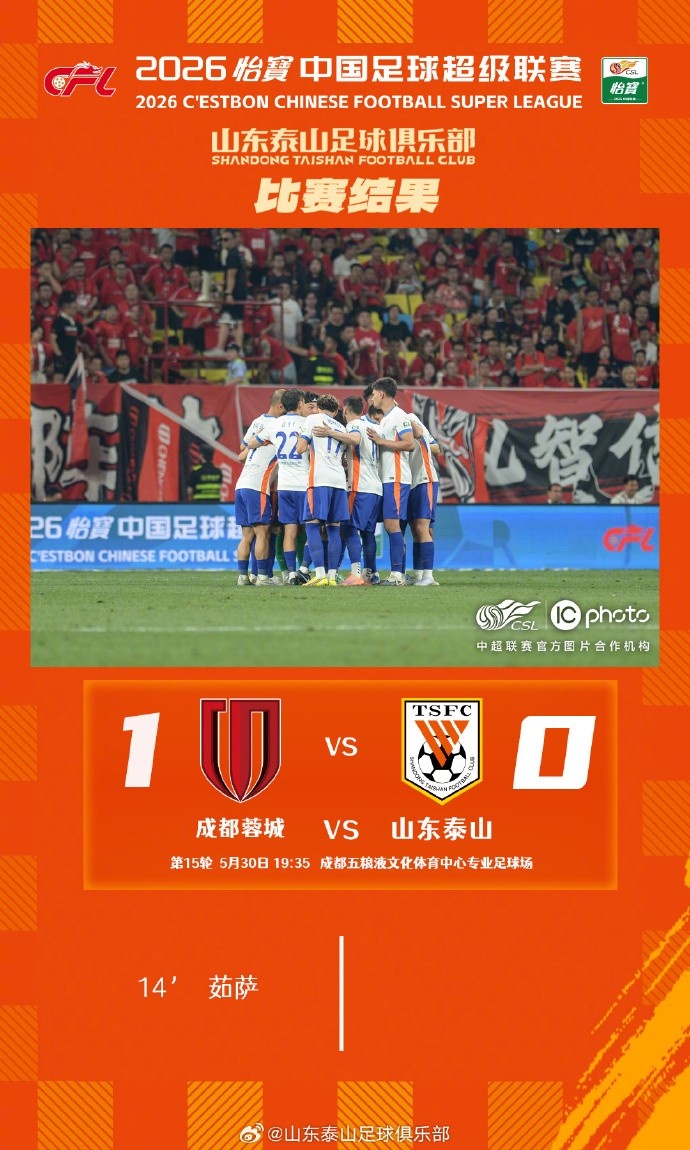 泰山客場0-1蓉城，五輪連勝終結