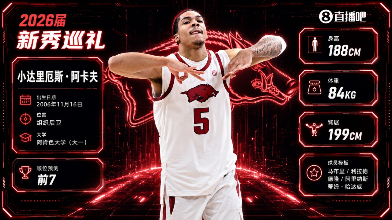 場(chǎng)均23.5分+44%三分，卡利帕里再造頂級(jí)控衛(wèi)：阿卡夫進(jìn)攻已無短板