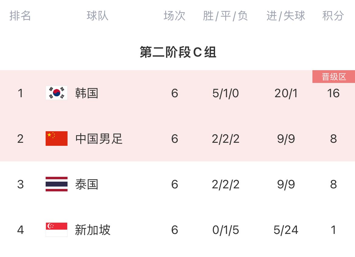 邵佳一主場(chǎng)首秀遇老冤家 武磊百場(chǎng)夜中泰再續(xù)36強(qiáng)賽恩怨