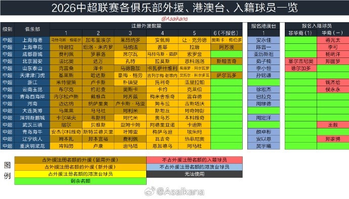 2026夏窗6月18日零時開啟 轉(zhuǎn)會注冊細則明確