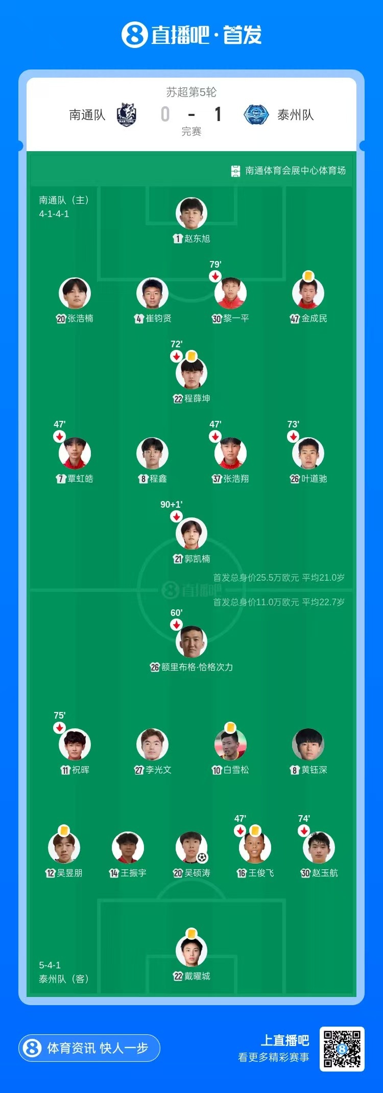 吳碩濤第87分鐘絕殺，泰州客場(chǎng)1-0南通結(jié)束兩連敗