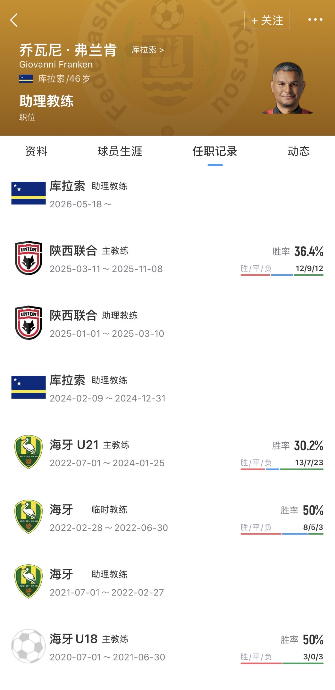 庫(kù)拉索助教來(lái)自中乙：前陜西聯(lián)合主帥喬瓦尼加入艾德沃卡特教練組