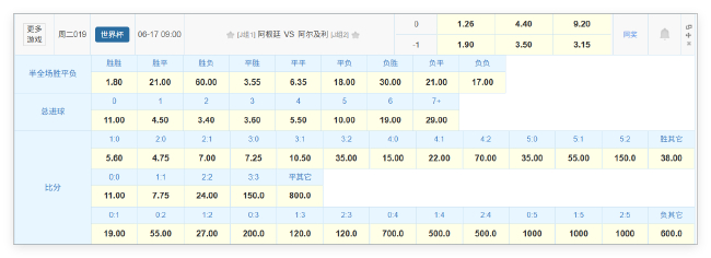衛(wèi)冕冠軍阿根廷首秀遇北非之狐，競(jìng)彩數(shù)據(jù)指向小勝