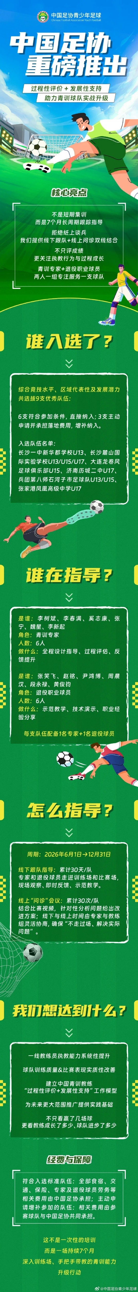 足協(xié)推中青賽長(zhǎng)期跟隊(duì)指導(dǎo) 每隊(duì)配青訓(xùn)專家+退役球員