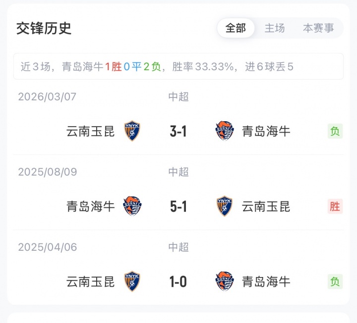 海牛三外援對玉昆四外援，羅森文復(fù)出黃紫昌先發(fā)