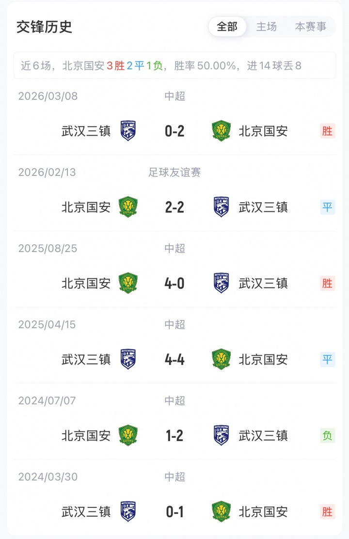 國安四外援迎戰(zhàn)三鎮(zhèn)，張玉寧林良銘首發(fā)，塞爾吉尼奧替補