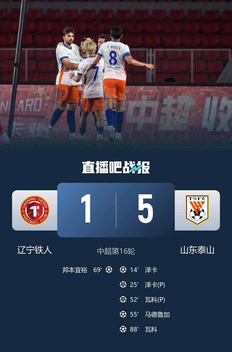 山東泰山5-1客勝遼寧鐵人 澤卡雙響卡扎伊什維利兩球 止3輪不勝升第4