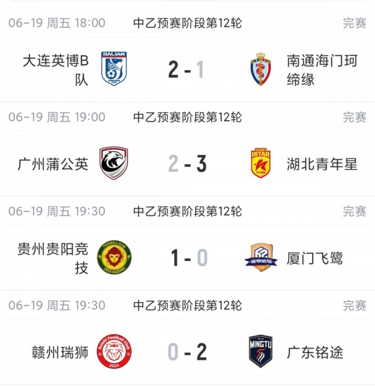 貴陽競(jìng)技1-0廈門飛鷺取四連勝，6分優(yōu)勢(shì)領(lǐng)跑南區(qū)